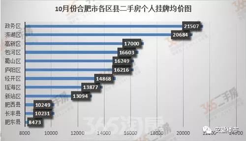 肥东房价走势最新消息及市场趋势与发展前景深度解析