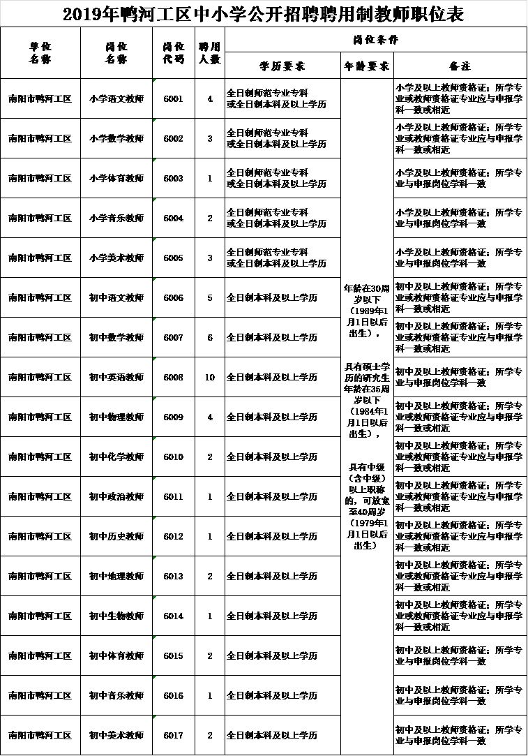 南阳工厂招工最新动态，机遇与挑战并存的时代招工启事