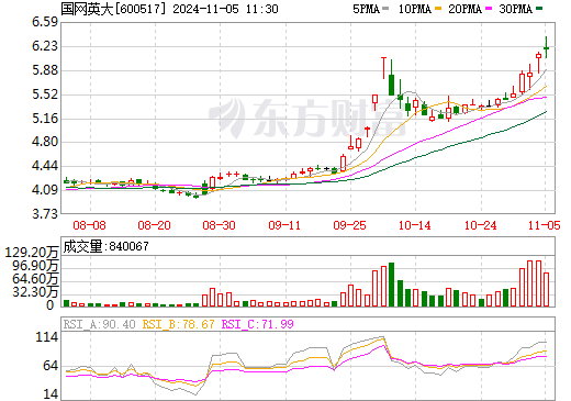 置信电气重组最新消息深度解读与解析