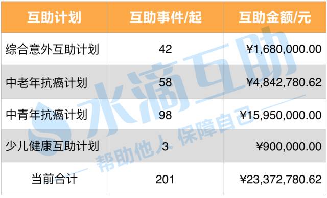 五月互助盘，共创共赢的新机遇与挑战探索