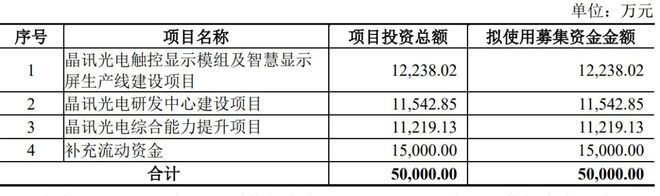 晶能光电引领行业变革，塑造未来视界新篇章