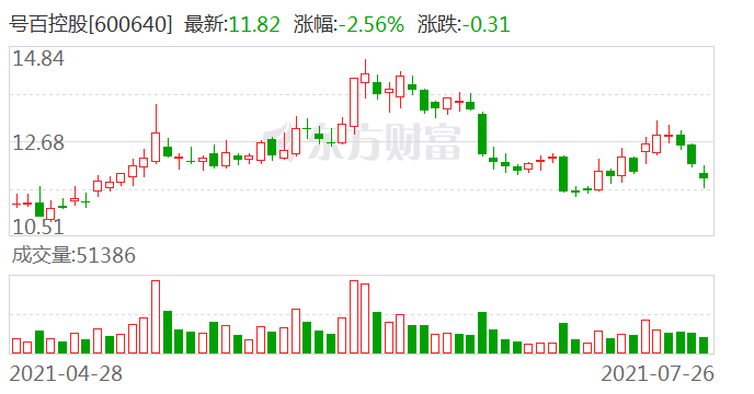 号百控股最新动态全面解读