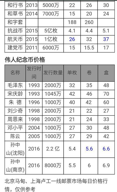 流通纪念钞最新价格表与市场趋势深度解析