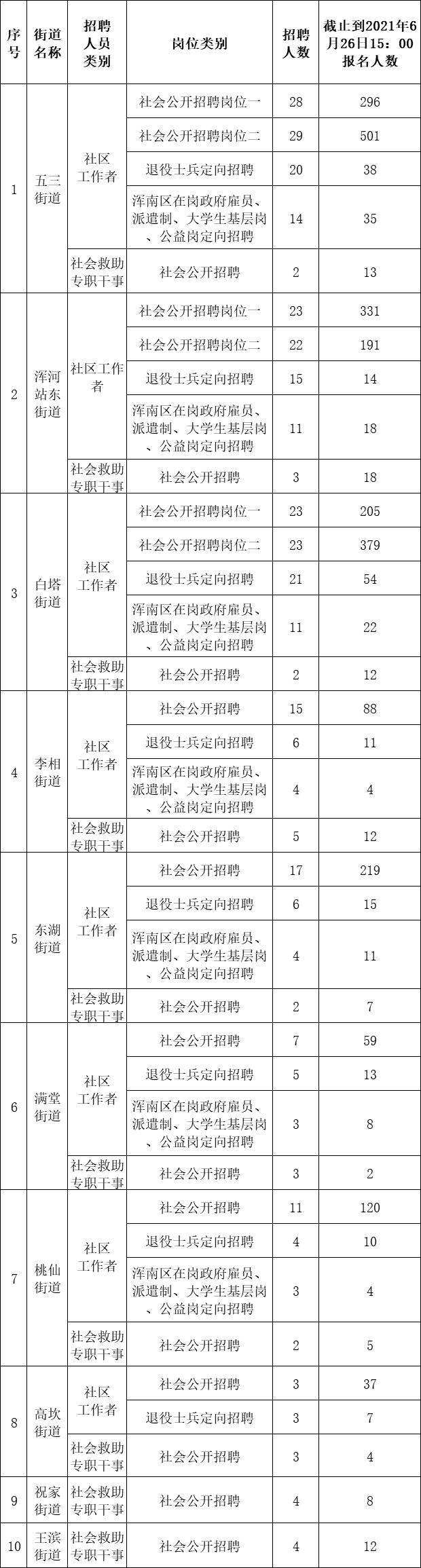 浑南新区最新招聘信息全面解析