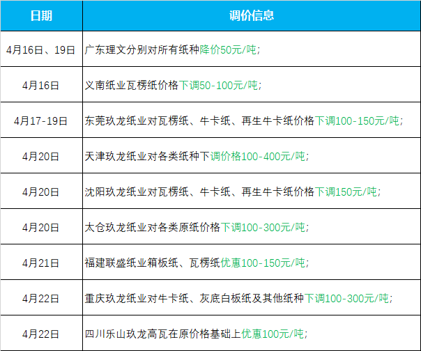 纸价下跌趋势揭秘，市场现状、影响因素与未来展望