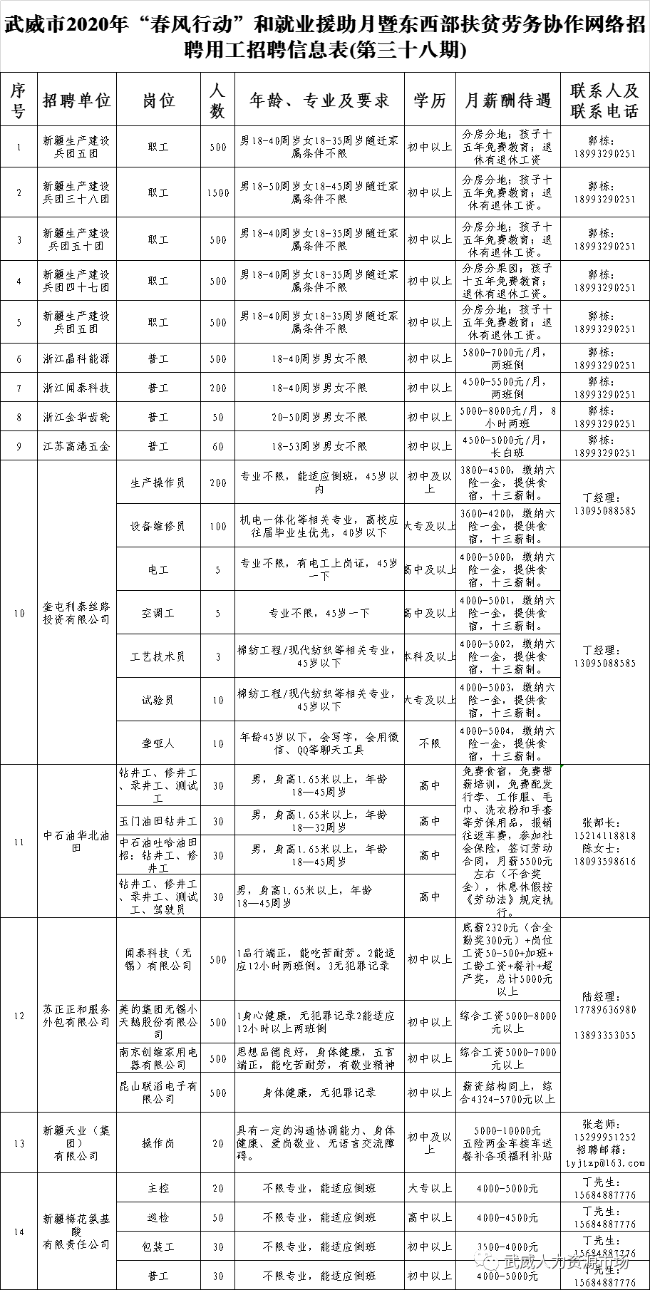 武威最新招聘信息港，职场人的首选招聘平台