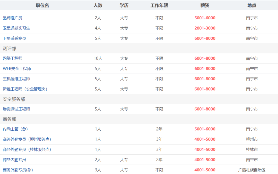 北流市最新招聘信息汇总