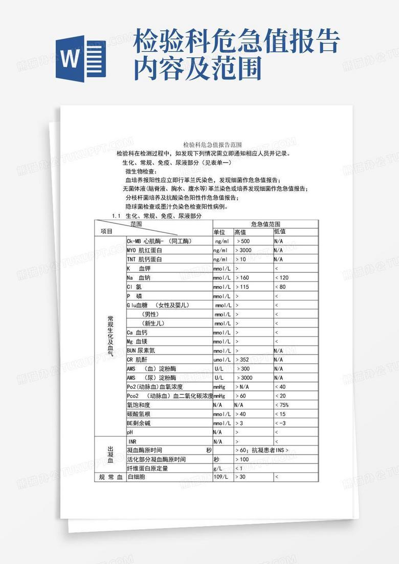 检验科危急值项目最新进展及其应用概述