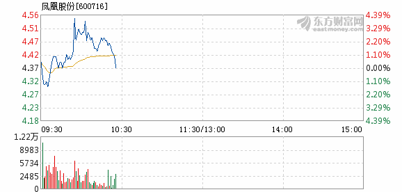 自我矮 第187页