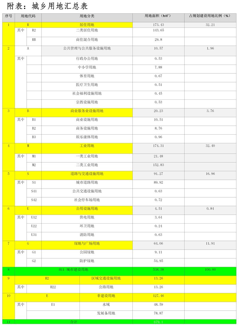 金义都市最新招标公告全面解析