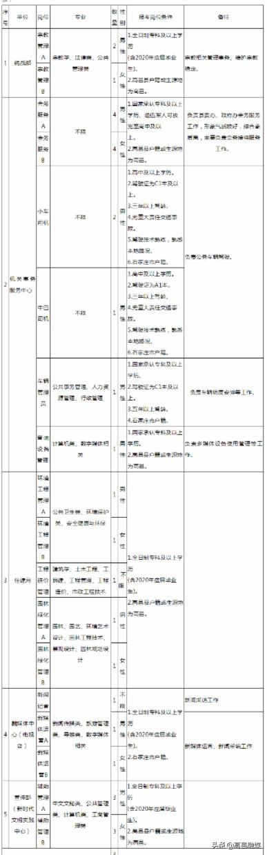 高邑县最新招聘360，人才与机遇交汇的盛宴