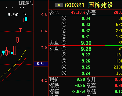 国栋建设利好消息引领行业迈向新高峰