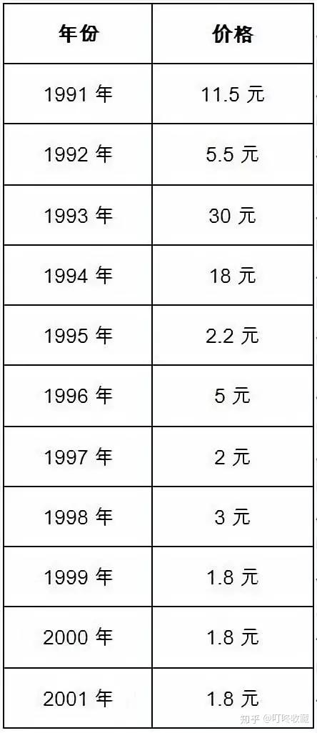 最新硬币回收价格表权威详解