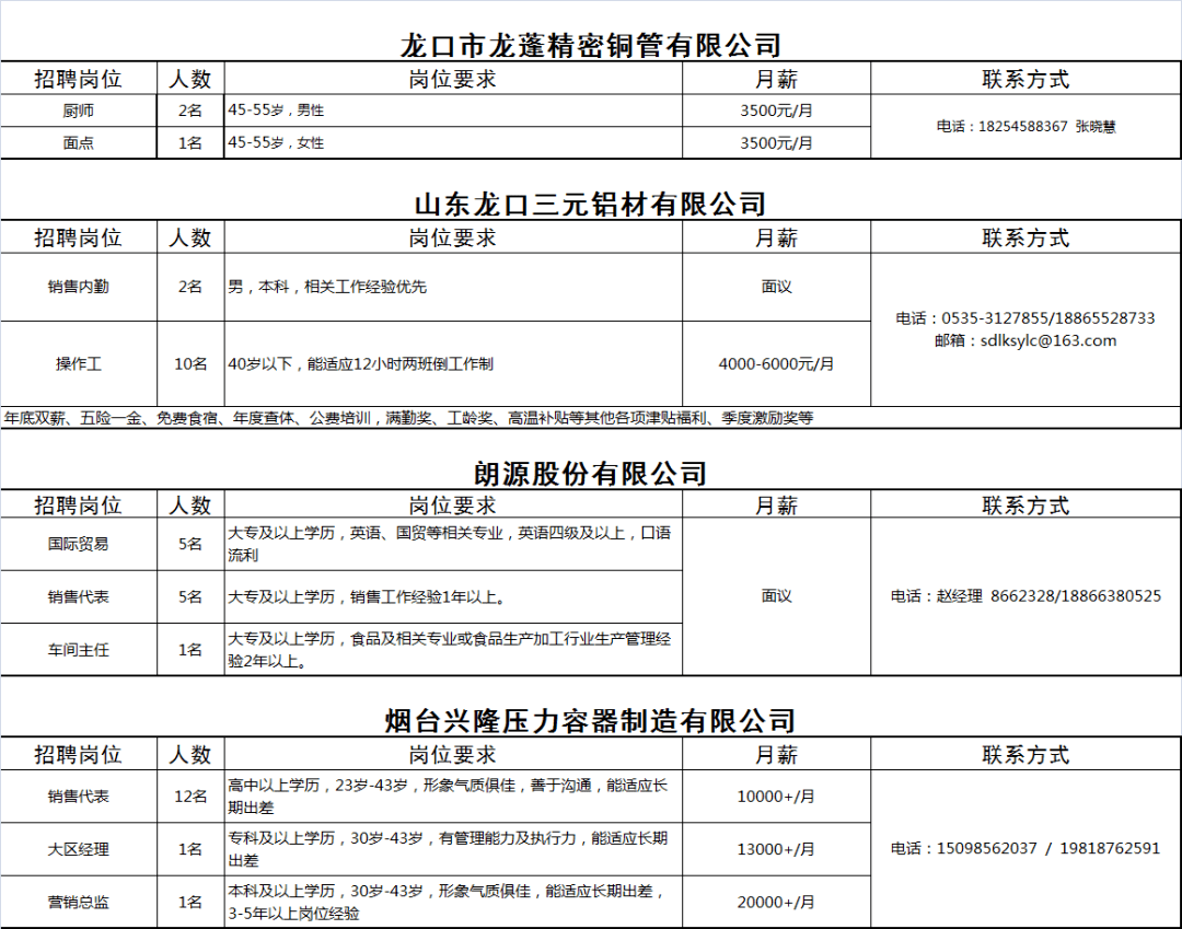 龙口保安招聘最新动态与行业趋势解析