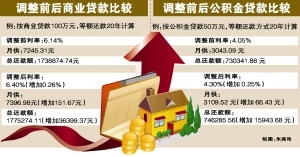 最新购房商业贷款利率深度解析及策略应用指南