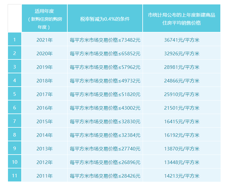 最新规定下的房产税税率全面解析