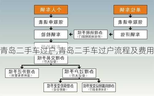 山东车辆过户政策最新详解