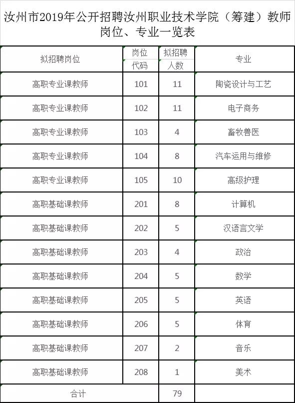 汝州最新招聘信息网，职场人首选招聘平台