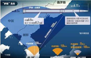 俄罗斯对萨德最新表态，深化合作还是保持警惕？