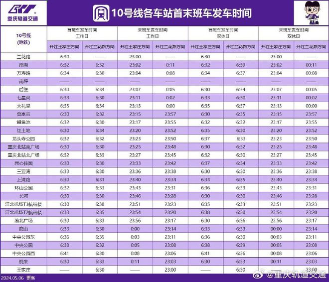 下气的 第187页