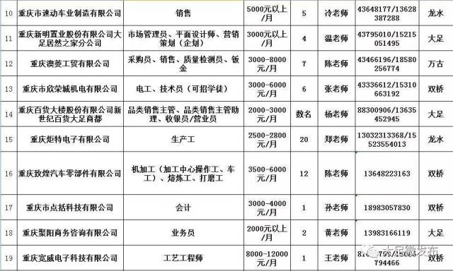 大足区双桥最新招聘动态，影响与趋势分析