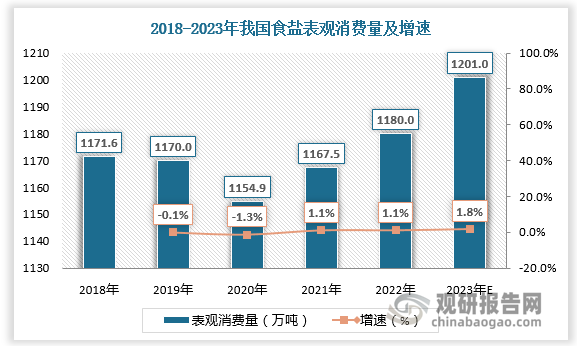 中国食盐改革迈向高质量发展的关键步骤最新消息解读