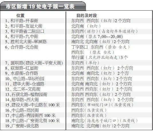 石家庄电子眼最新分布，影响与解析