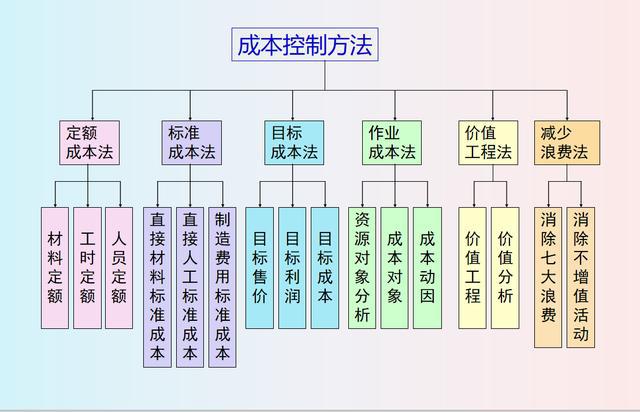 最新商业企业成本核算，理解与实践指南