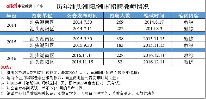 潮南招聘网，人才连接的桥梁与纽带