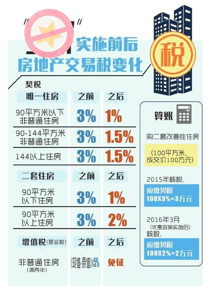 二套税费最新政策全面解读