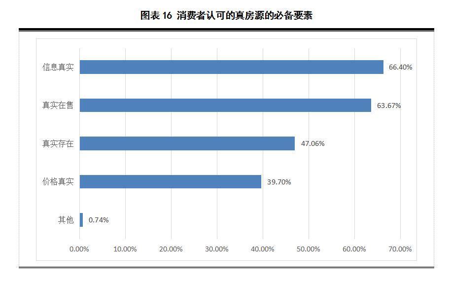 沈阳房产中介最新排名解析