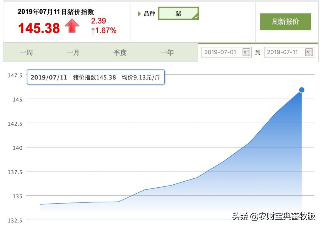 广东鸡价概览，最新新牧网资讯