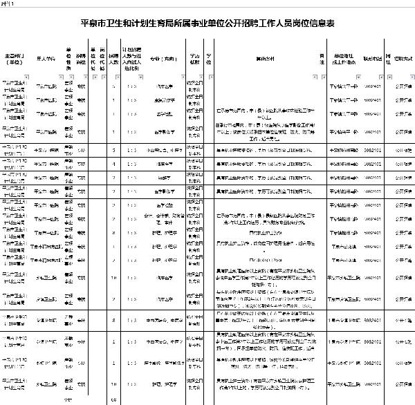 平泉县最新招聘讯息概览