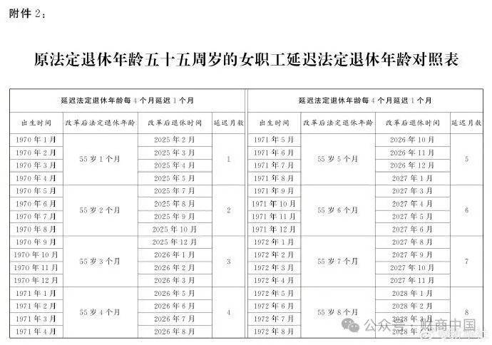 延迟退休方案2023年最新表及其社会影响分析