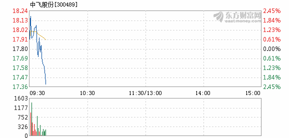 中飞股份最新动态全面解析