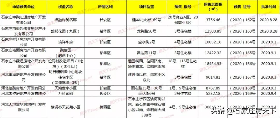 秀水名邸高层最新动态深度剖析