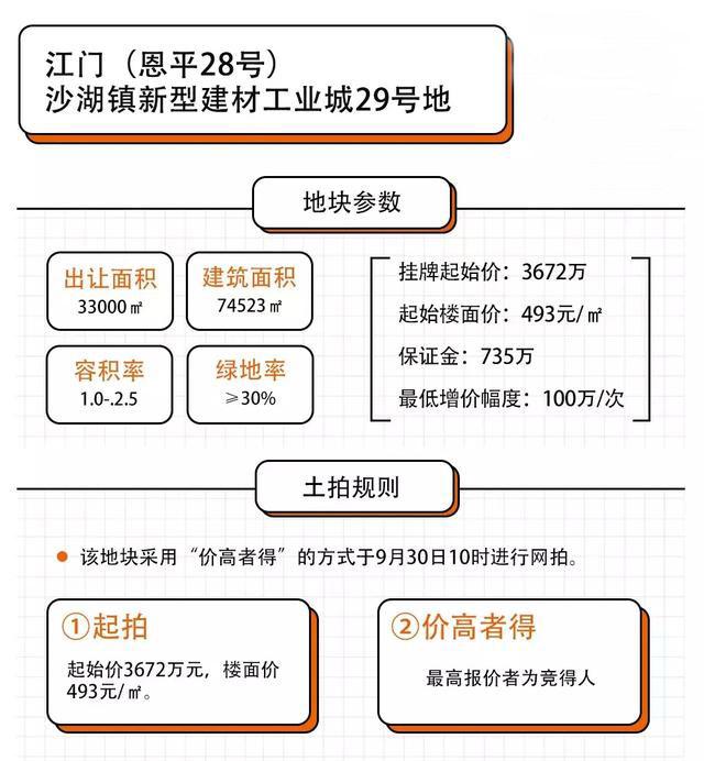 恩平屋地出卖最新动态