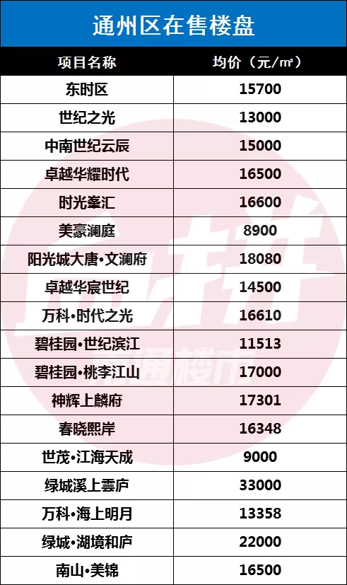 南通通州房价动态，最新消息、市场走势与影响因素深度解析