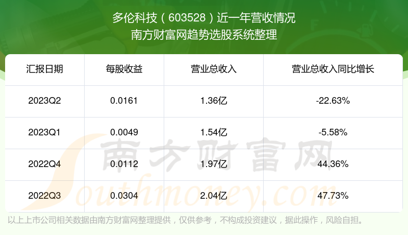 多伦科技股最新消息综述，动态与发展概述