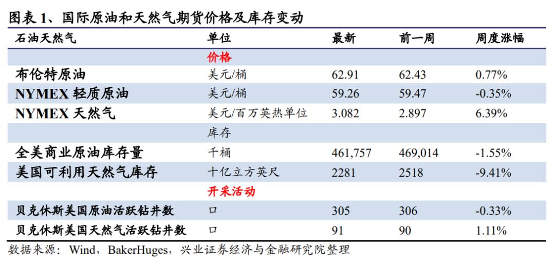 现货天然气最新动态，市场动态、影响因素及前景展望