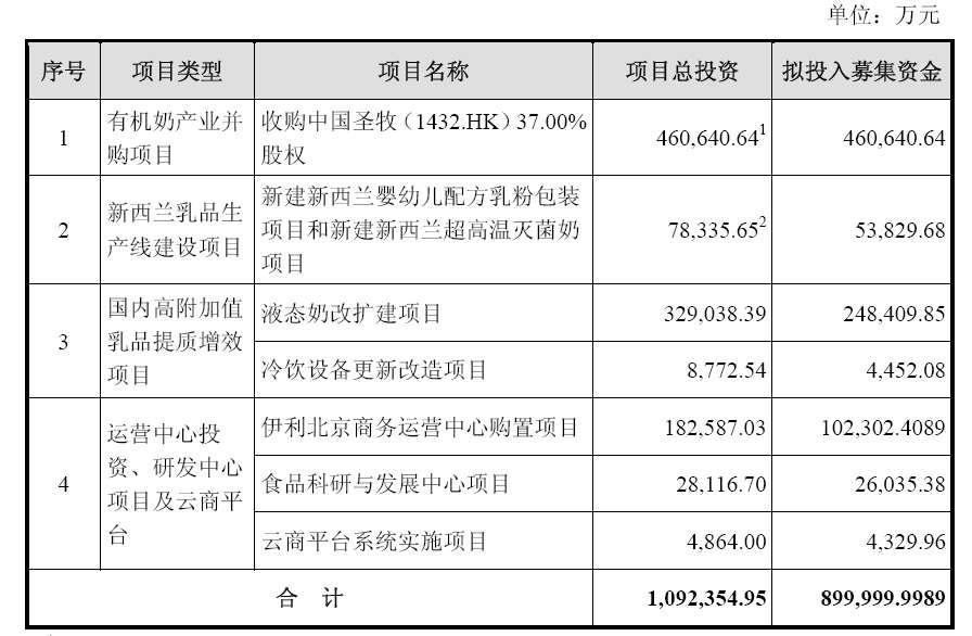 伊利收购圣牧最新动态，乳业巨头战略布局迈入新篇章