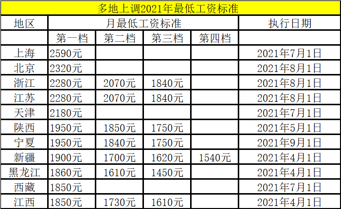 江苏经济繁荣推动工资上涨，最新员工薪酬增长消息发布