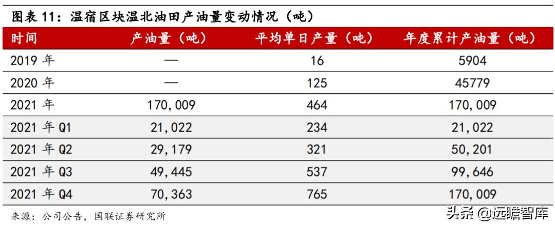 中曼石油稳步迈向资本市场，最新上市消息一览