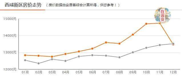 西咸新区房价走势揭秘，最新消息与市场洞察