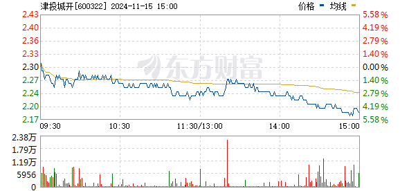 天房发展股票最新动态全面解读