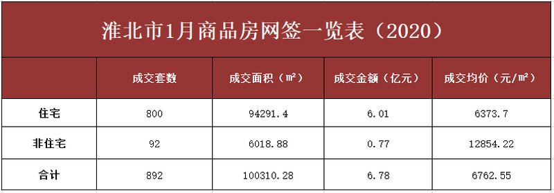 淮北二手房最新价格概览，最新市场动态与价格分析