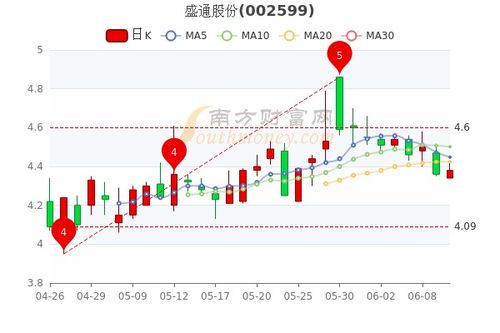 普路通股票最新消息全面解读