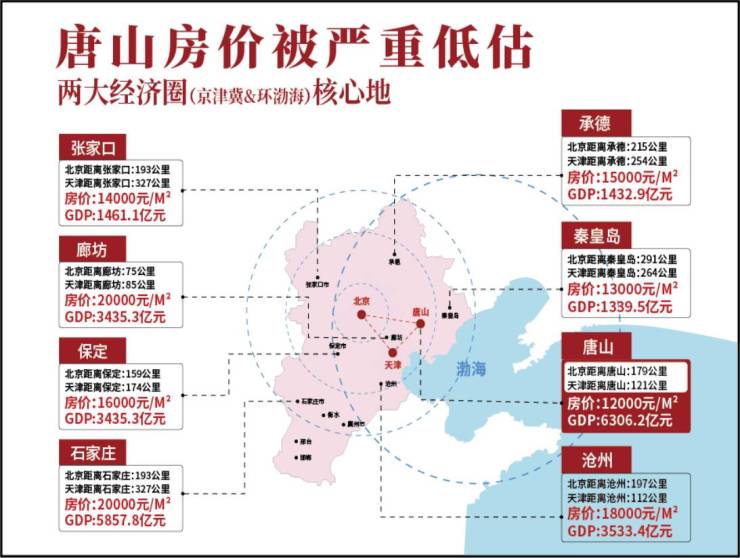 唐山市房价最新动态全面解读