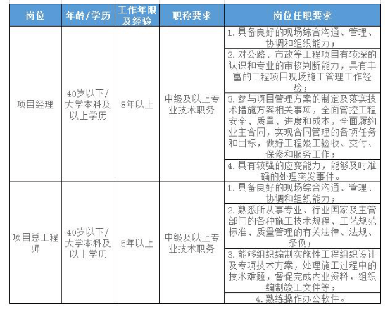 中铁六局最新招聘信息详解