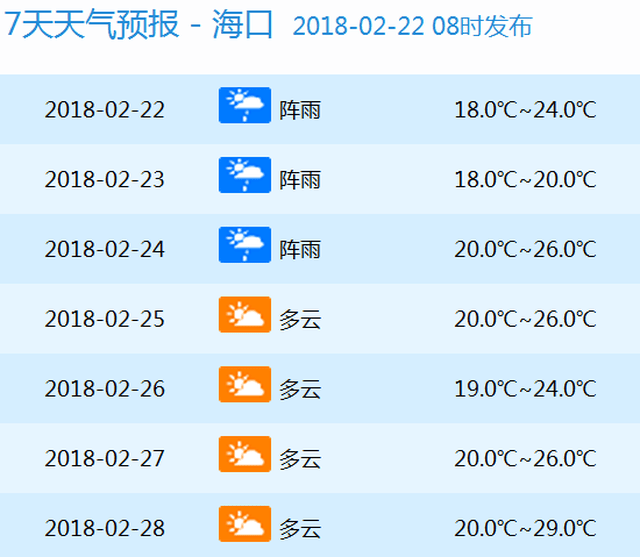 琼州海峡天气实时更新通知